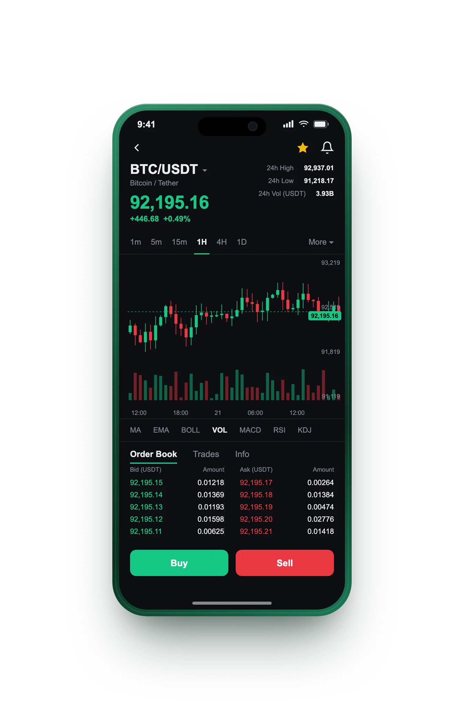 Chattelance — BTC/USDT live candlestick chart, order book and one-tap Buy/Sell on mobile